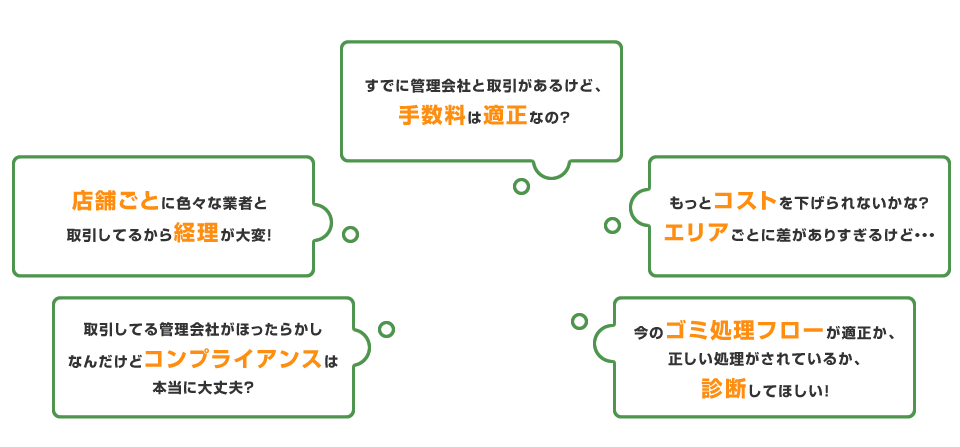 すでに管理会社と取引があるけど、手数料は適正なの？　店舗ごとに色々な業者と取引してるから経理が大変！　取引してる管理会社がほったらかしなんだけどコンプライアンスは本当に大丈夫？　もっとコストを下げられないかな？エリアごとに差がありすぐるけど…　今のゴミ処理フローが適正か、正しい処理がされているか、診断してほしい！